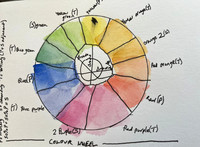 Colour wheel