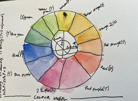 Colour wheel